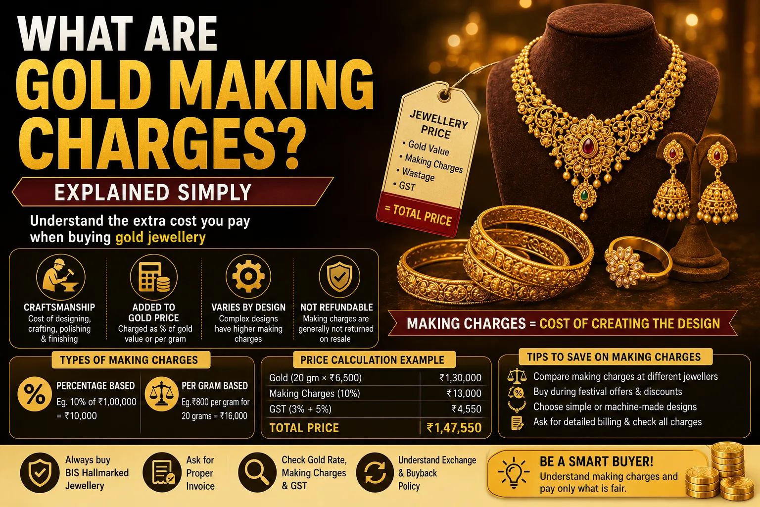 What Are Gold Making Charges? Explained Simply